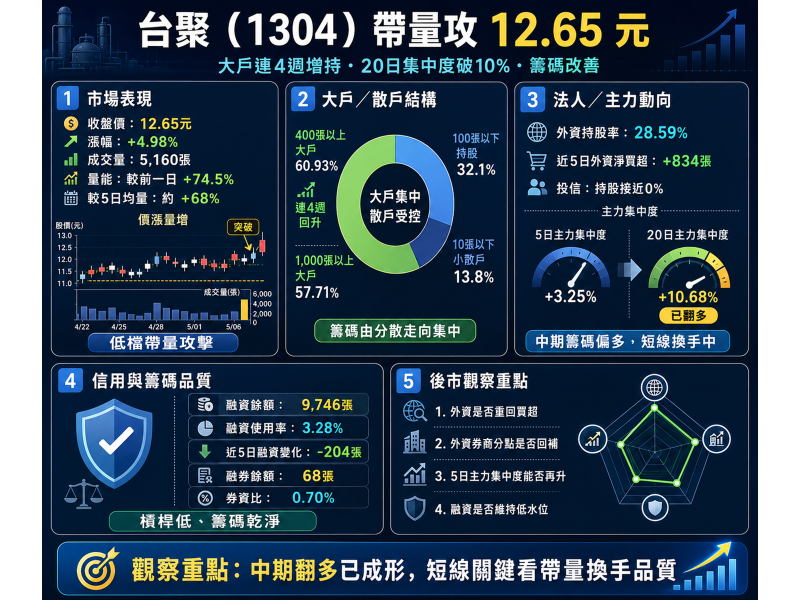圖片來源：ChatGPT 製圖